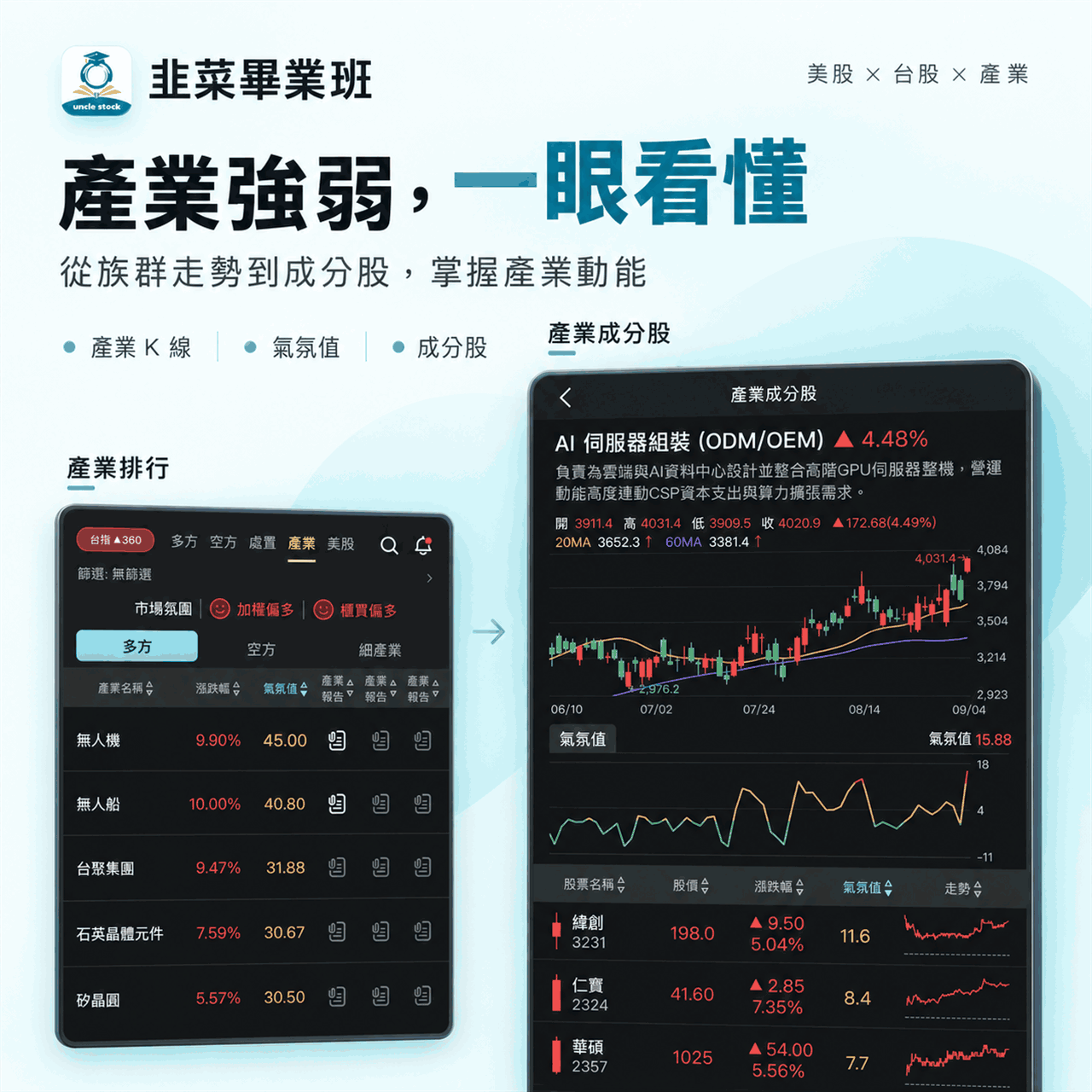 韭菜畢業班 - 叔叔 韭菜畢業班APP