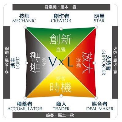 免費天賦四能量測驗＆預約諮詢