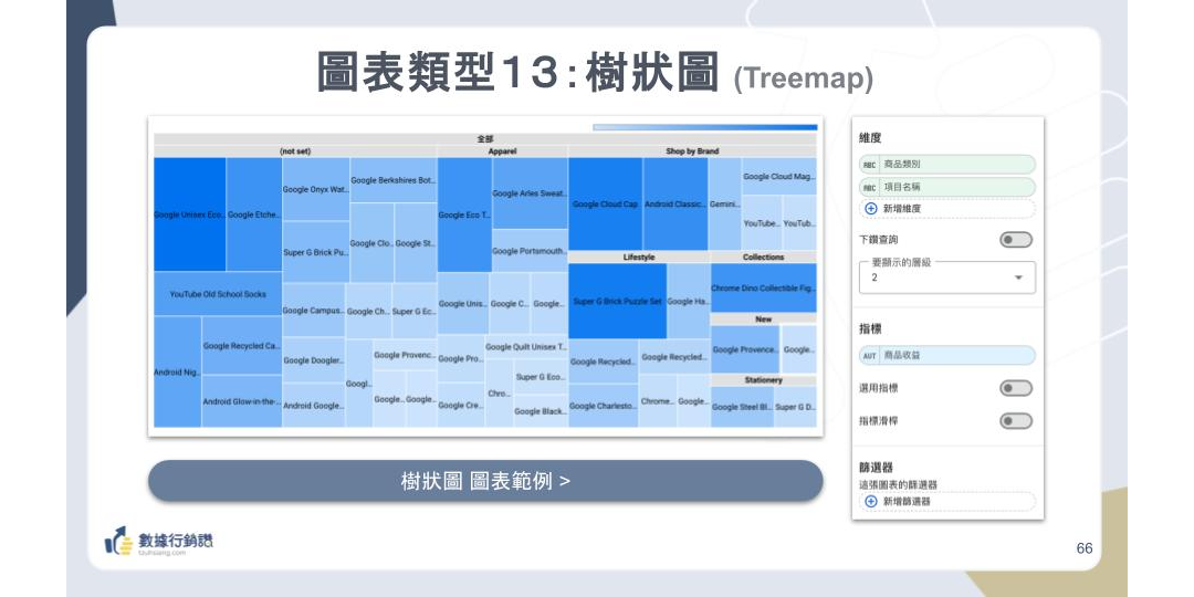 【Looker Studio 資料視覺化入門】用 AI 當你的圖表專家，第一次就做出專業報表