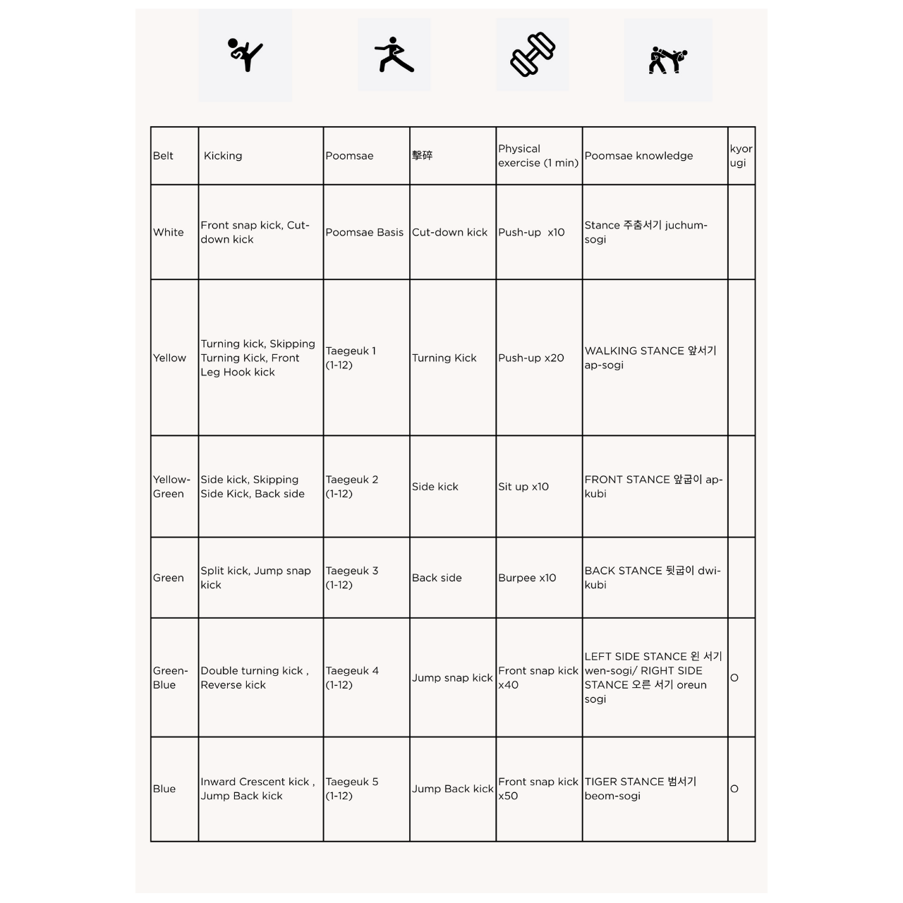 Taekwondo Exam (Toddlers and Elderly)