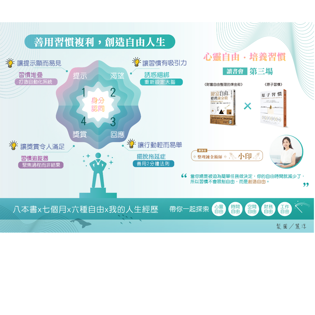 知識圖卡設計師－麗淳 Rainee 圖卡設計/習慣