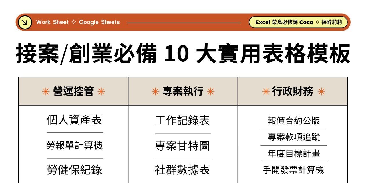 Excel 樞紐分析,儀表板,記帳
