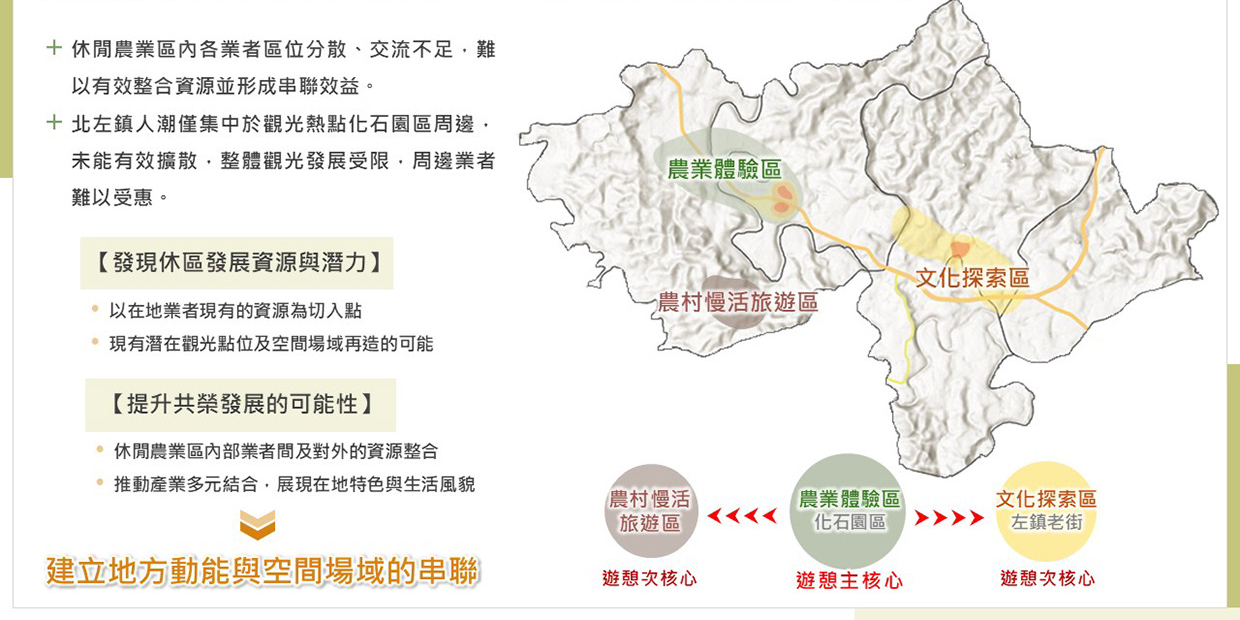 卓敬庭 農遊共榮 文化漫行 – 北左鎮休憩資源整體規劃