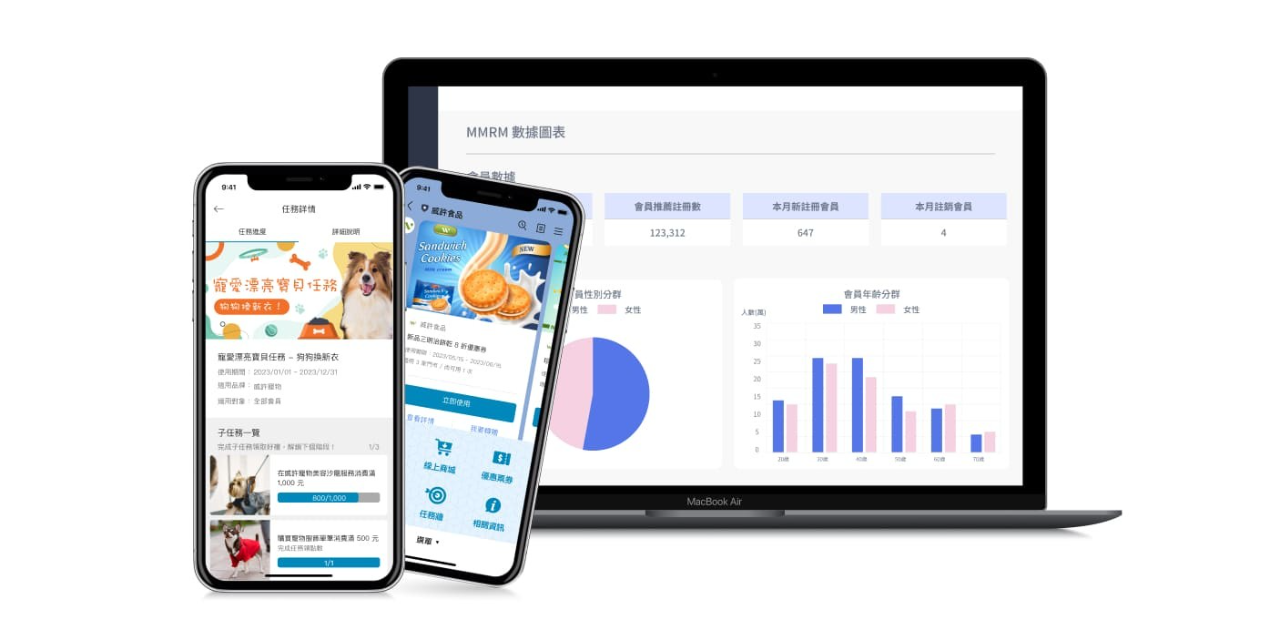 威許移動 WishMobile 品牌專屬 CRM 高效匯聚顧客人流，深度會員經營平台，多元互動綁定消費者旅程，提升 LTV 顧客終身價值