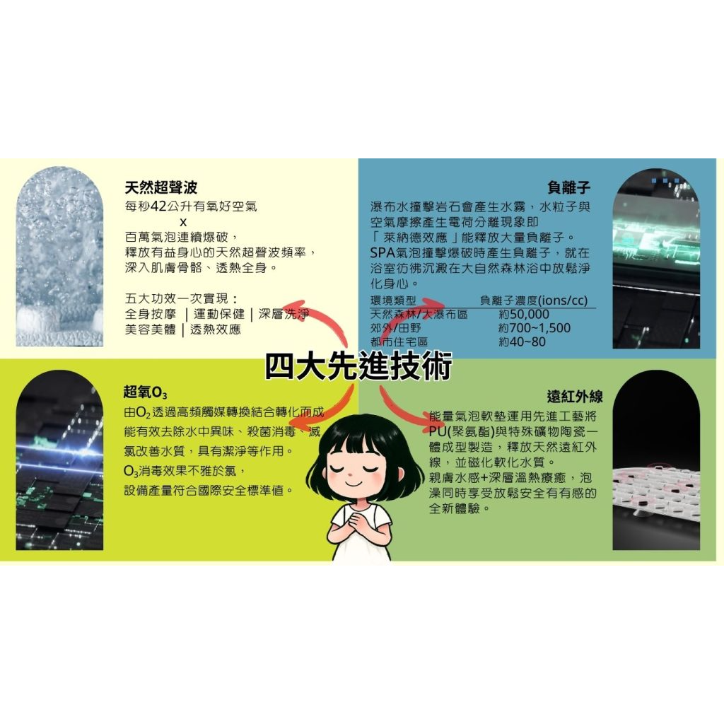 MeetSpa 浴見幸福 ｜ 浴見零極限的自己