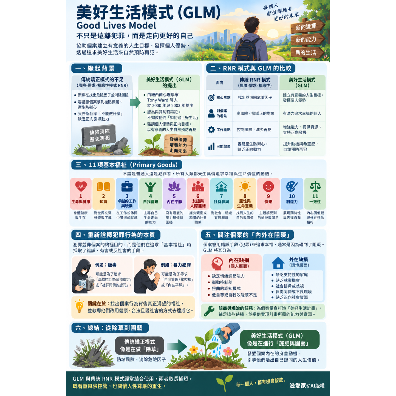 徐森杰．Paul Hsu, PhD. LSW