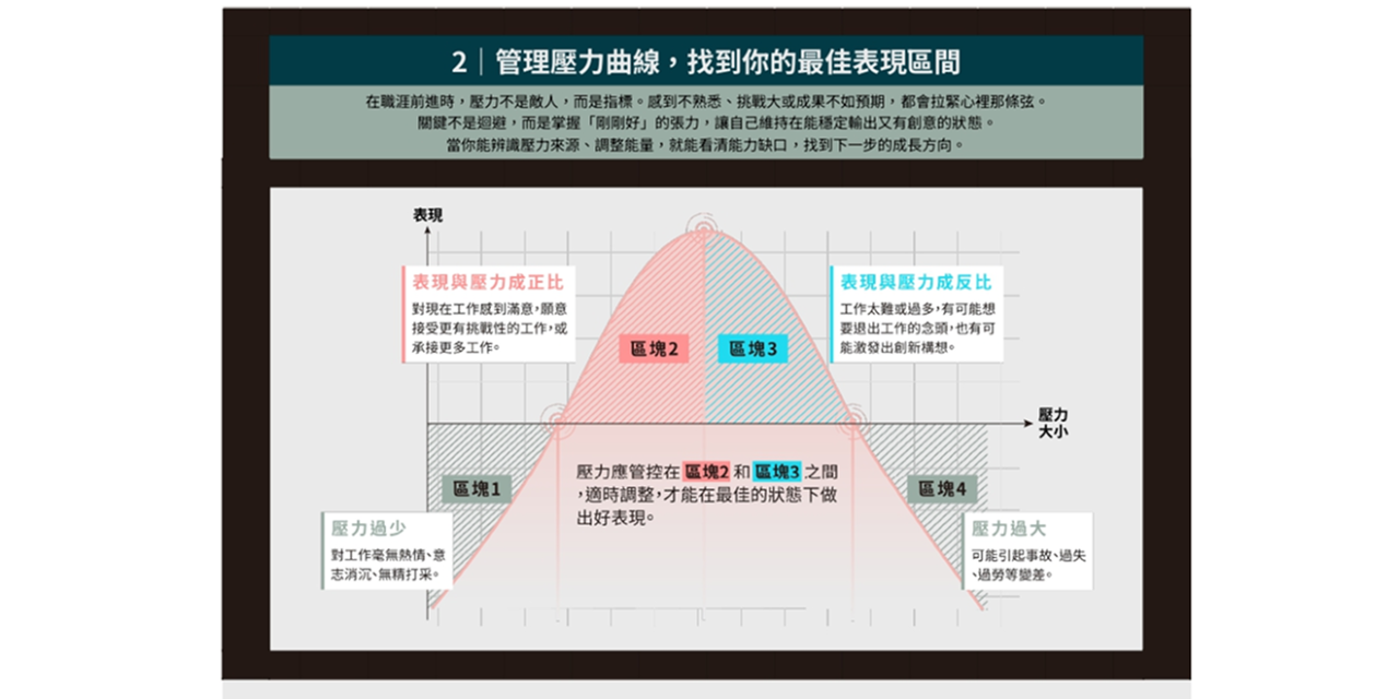 \ 倒數 46 折 /
【一流人才的主管使用說明書】