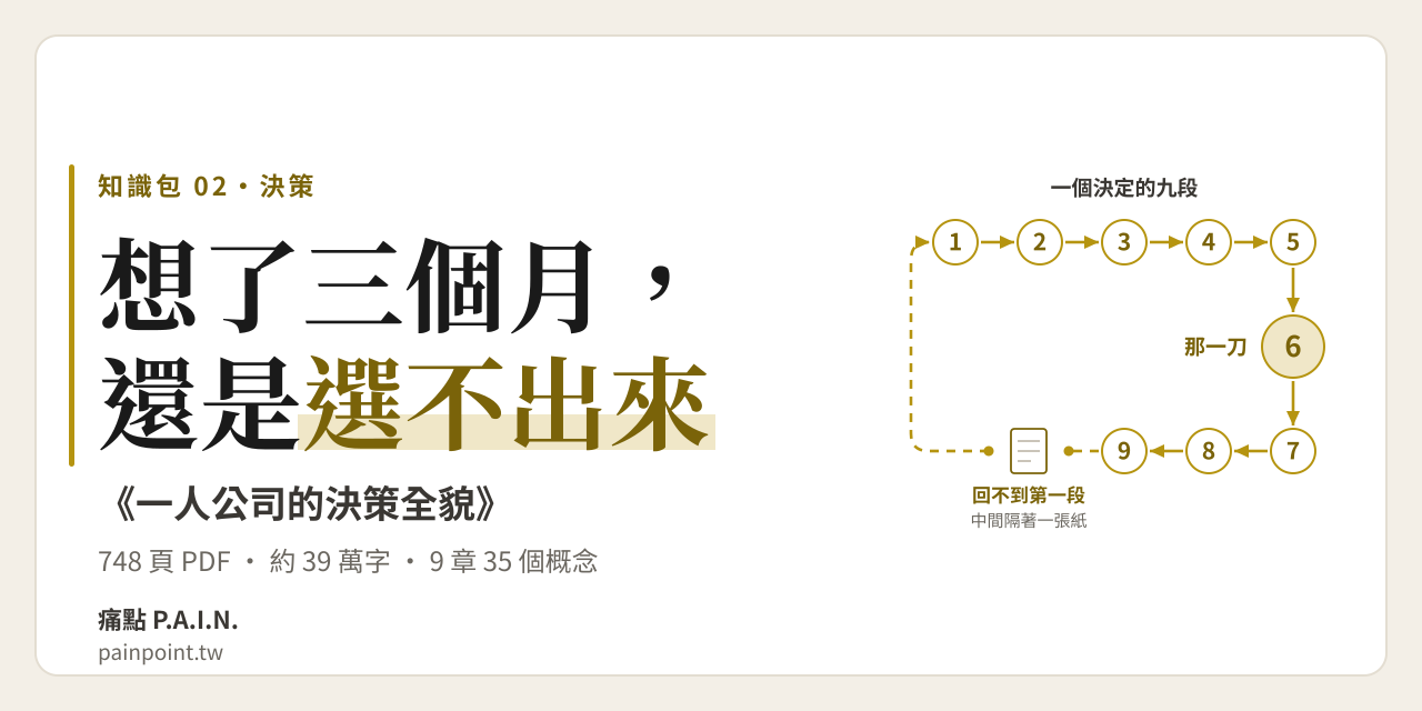 一人公司的決策全貌