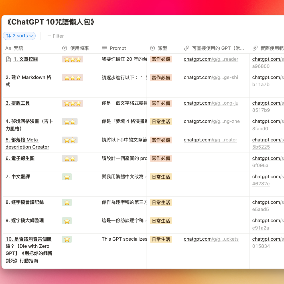 ChatGPT 不求人：10 個知識工作者一定要會的 Prompt
