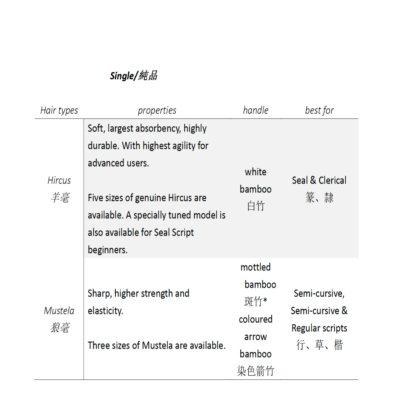 Calligraphy Brushes / Pinceaux de calligraphie