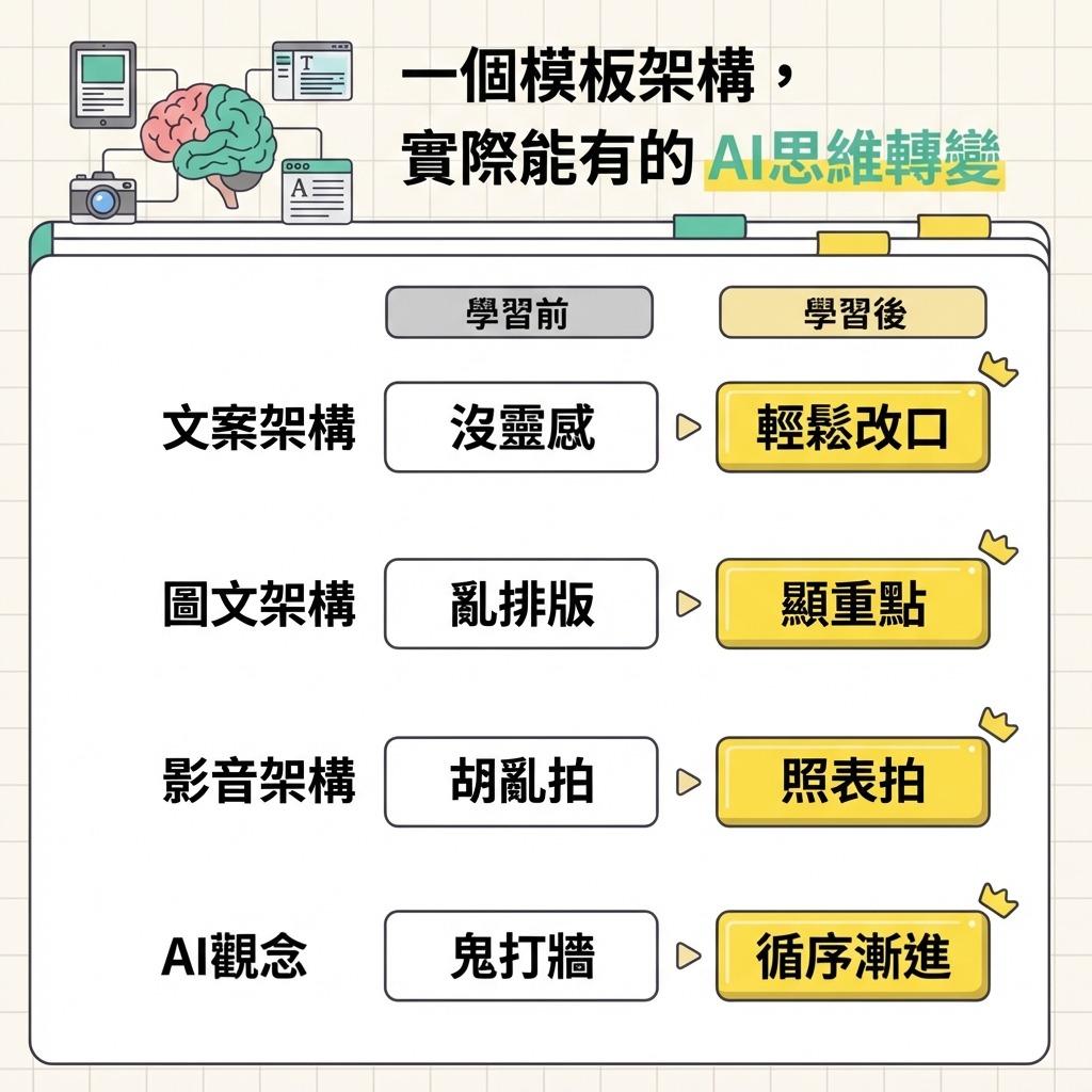 阿姐｜賣爆小編 創辦人