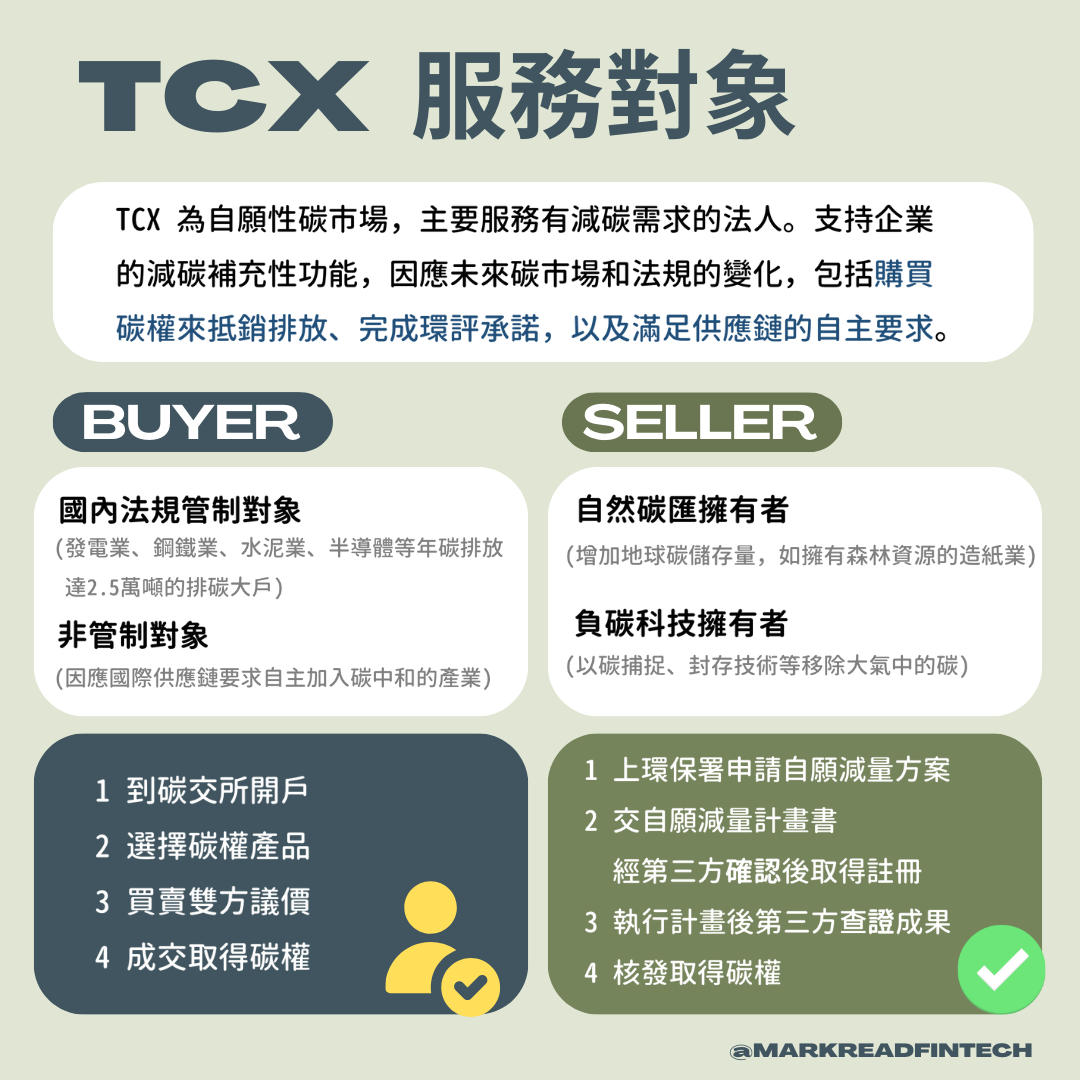 馬克解讀金融科技 🔥IG發燒#3｜台灣碳權交易所TCX正式掛牌