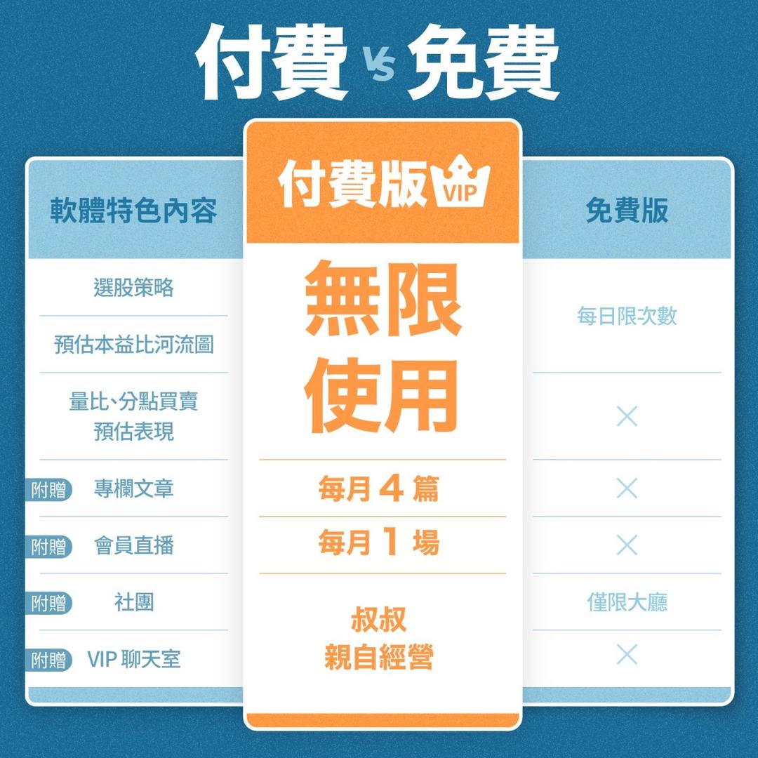 韭菜畢業班 - 叔叔 直接購買APP專業版