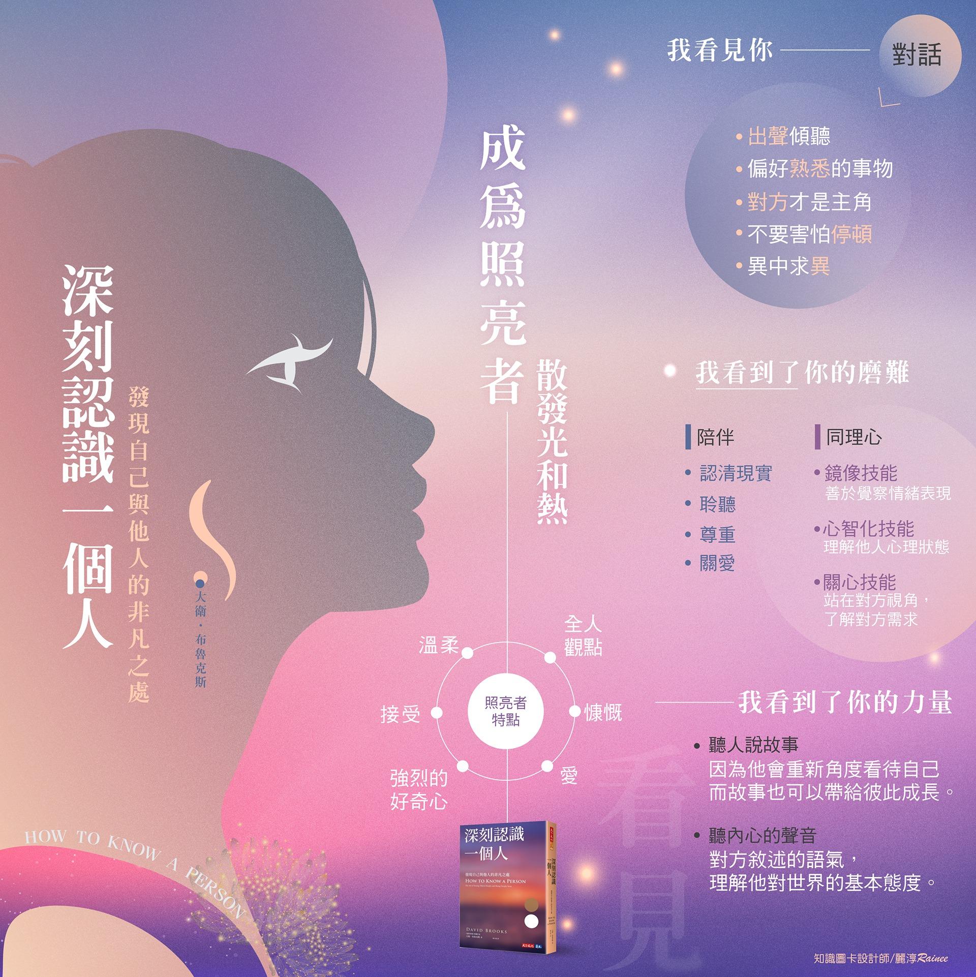 知識圖卡設計師－麗淳 Rainee 知識圖卡/深刻認識一個人