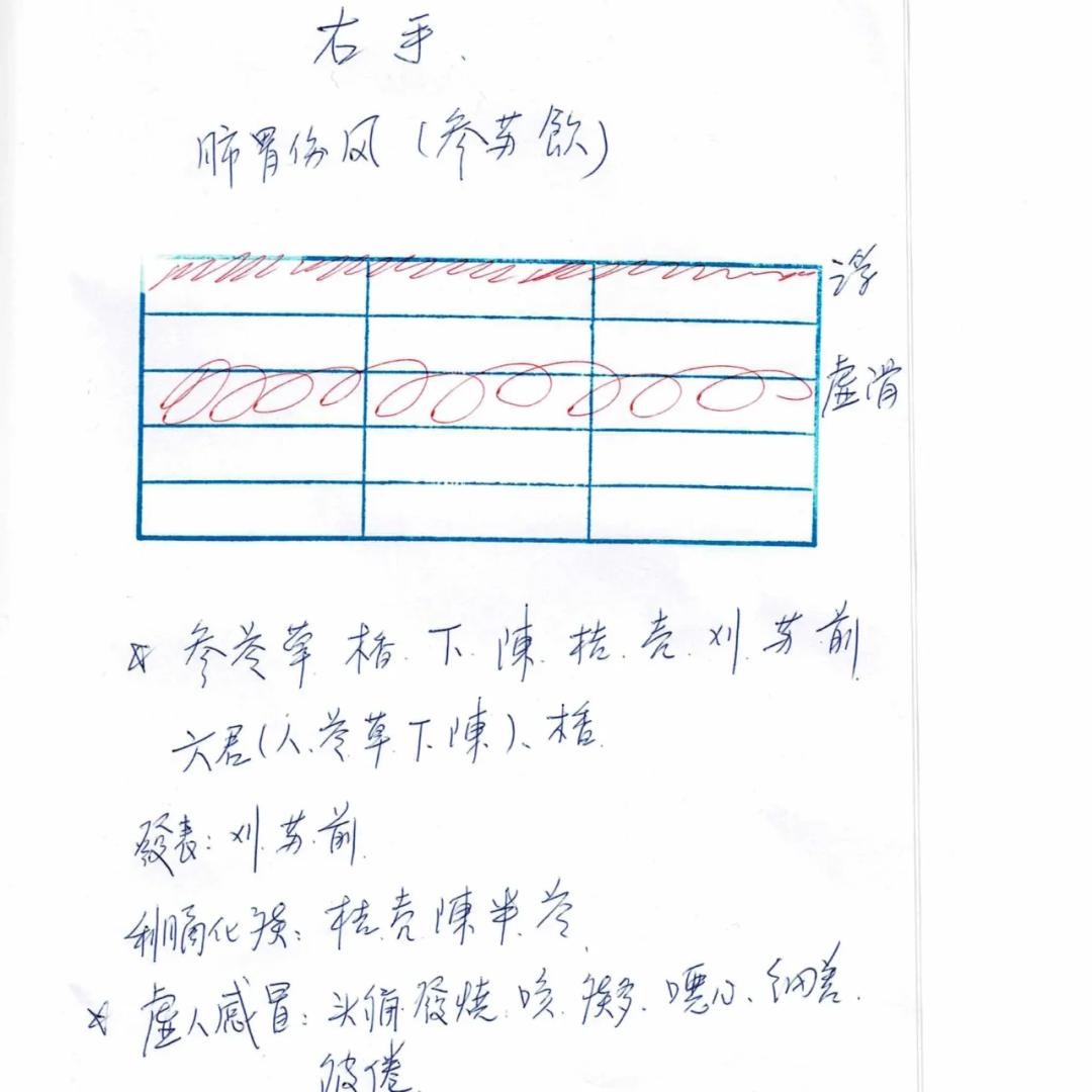 彭氏脈學