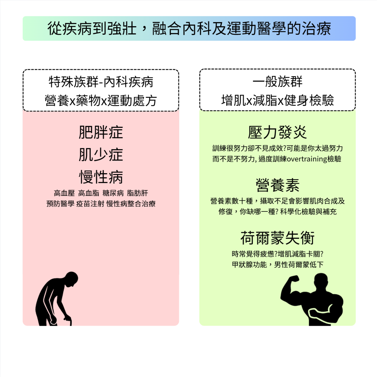 吳品瀚醫師・台中茄子蛋