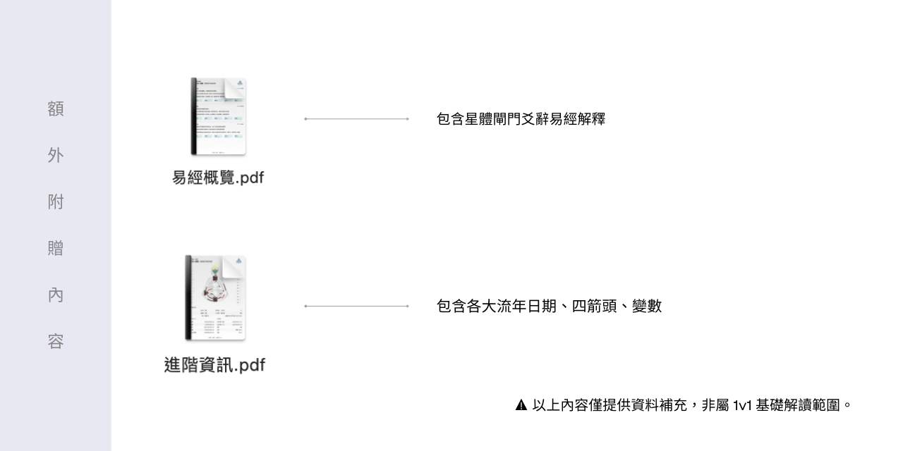 製作專屬於你的人類圖設計報告書