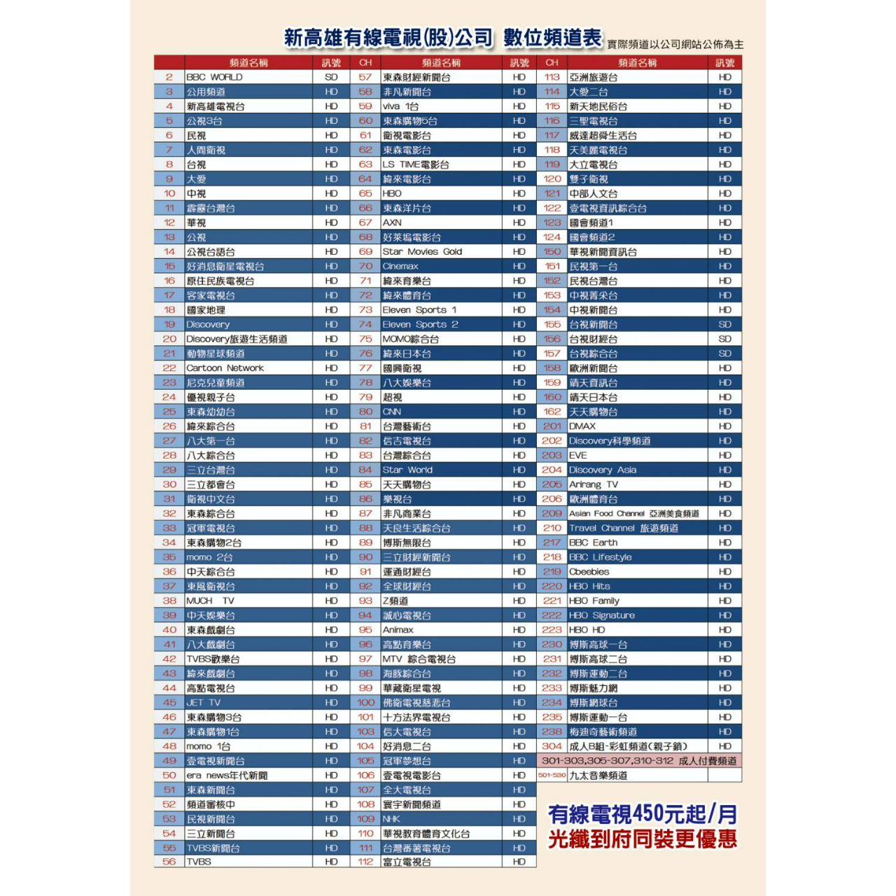 大大寬頻 三民 左營 苓雅 前鎮 第四台200多個頻道看好看滿不加價