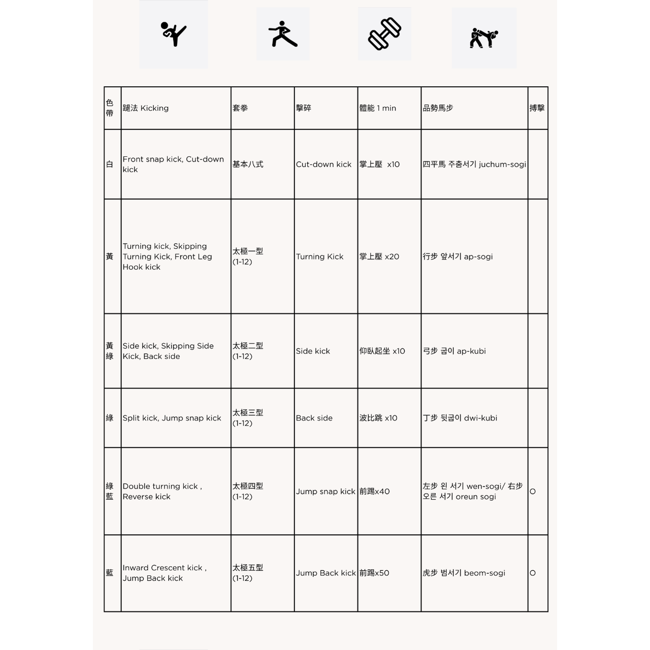 跆拳道考試(幼兒及耆樂)