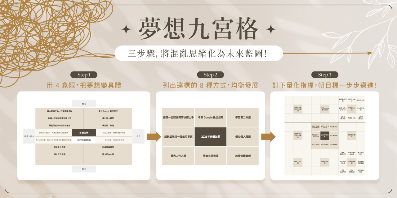 【新春特價 5 折】
2025理想生活實踐模板