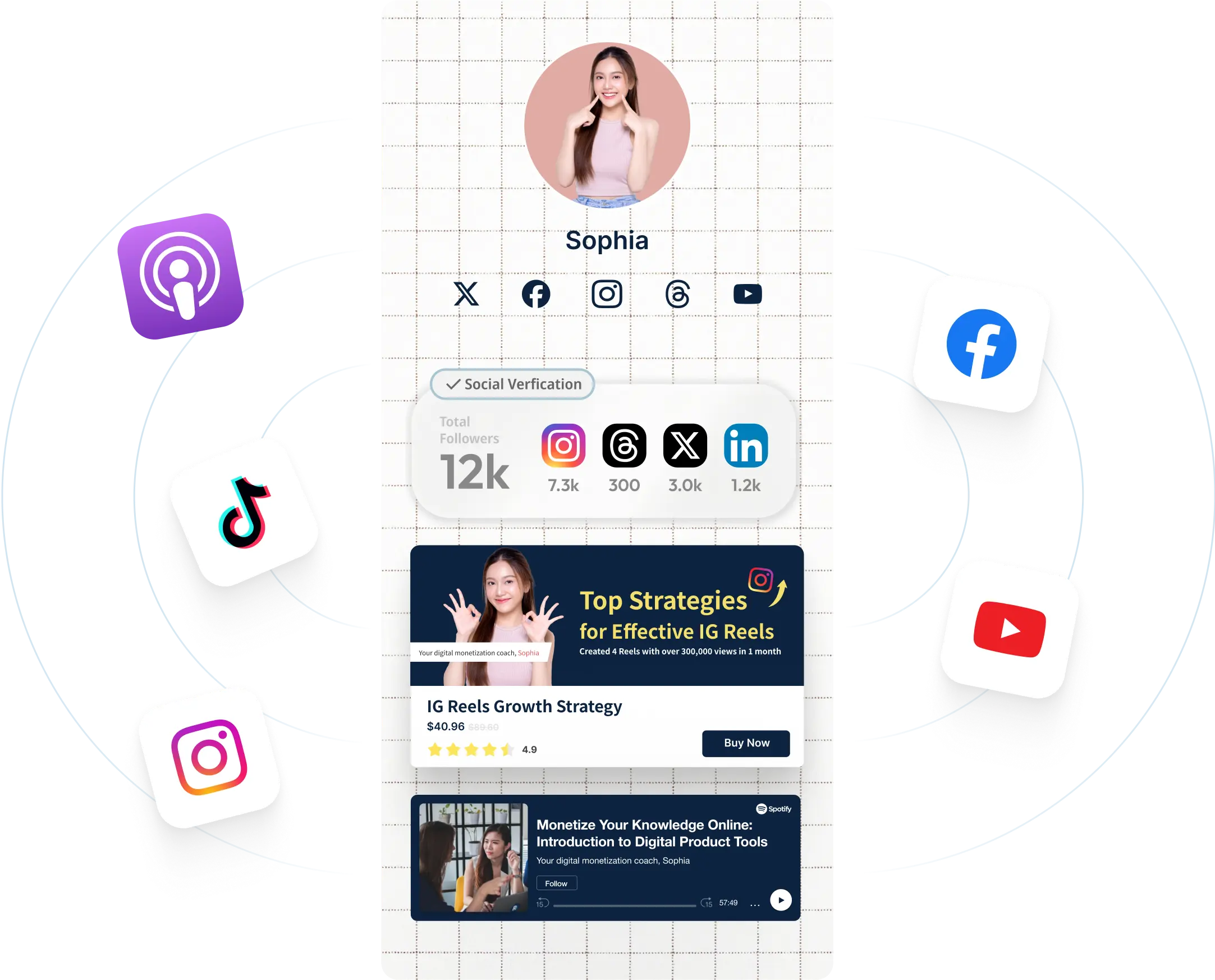 Sophia’s social media influencer profile page shows her total follower count across multiple platforms as 12k, including 7.3k on Instagram, 300 on Threads, 3.0k on X, and 1.2k on LinkedIn. Icons for TikTok, Podcast, Instagram, Facebook, and YouTube are displayed around her profile.