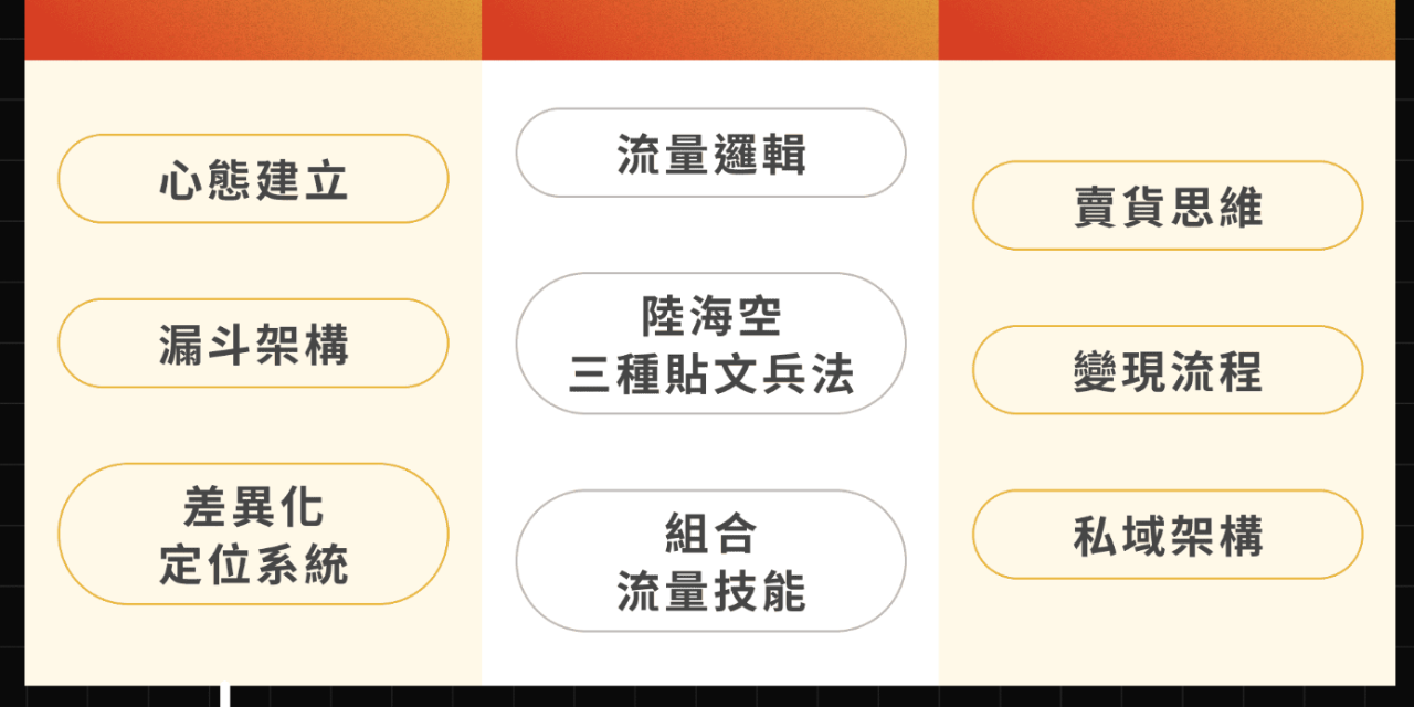 Threads 行銷顧問｜世豐 《脆流量變現實戰》線上課程｜三大重點