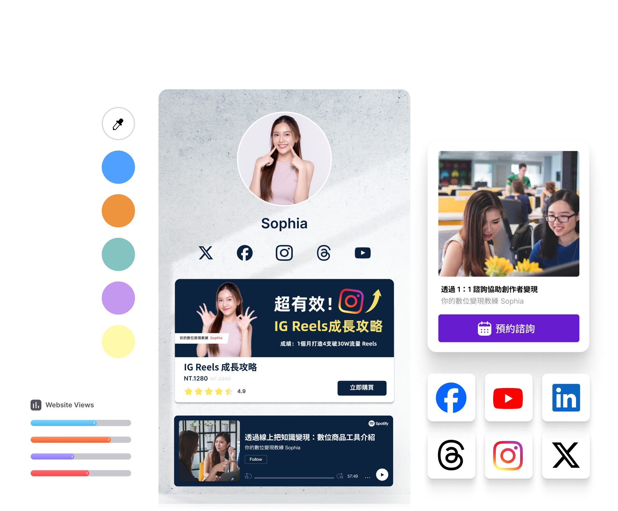 Sophia 的個人頁面和行銷概覽，展示社群媒體平台圖示、IG Reels 成長攻略課程和網站瀏覽數據。旁邊有一對一顧問協助的預約卡片、調色板和網站瀏覽條形圖。