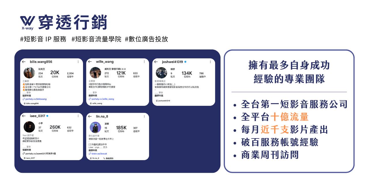 威利王 穿透行銷CEO
