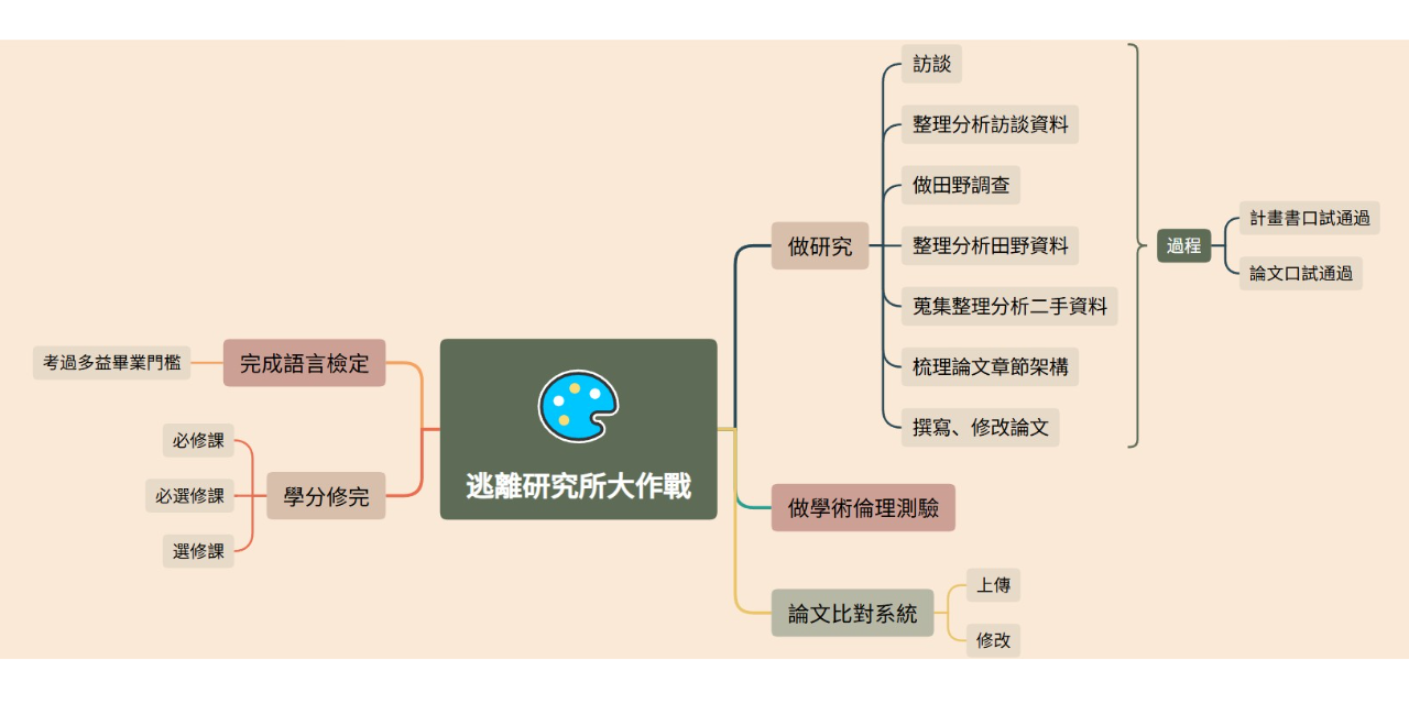 逃離研究所大挑戰
