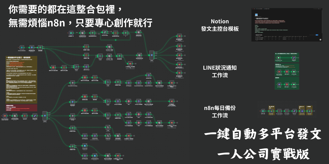n8n模版 一人公司一鍵發文、FB、IG、Threads、X、Linkedin