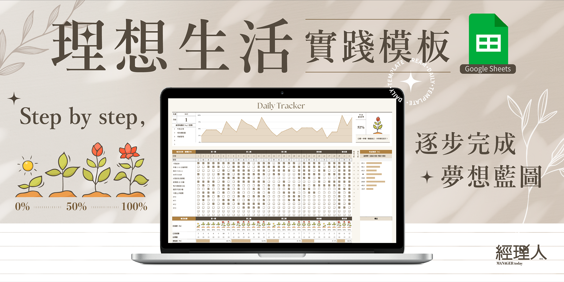 2025理想生活實踐模板
