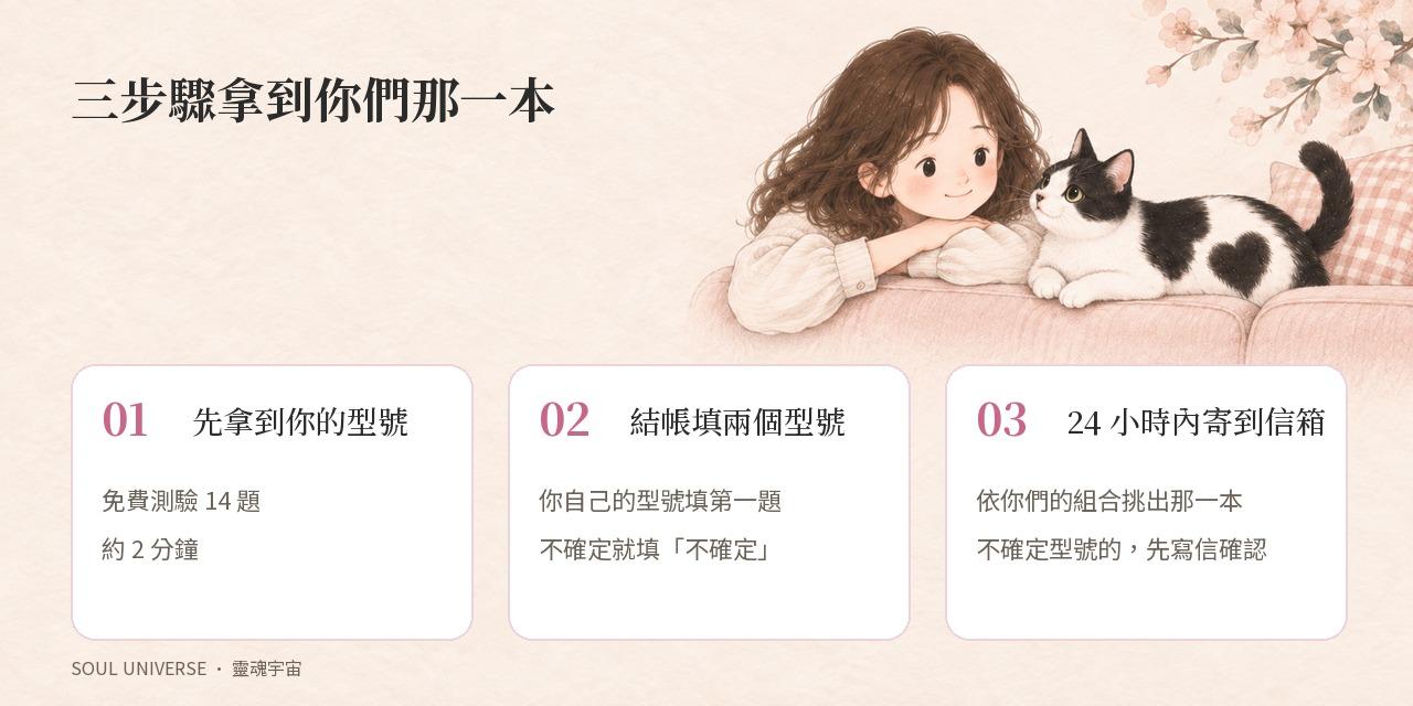靈魂關係報告・情侶 PRO 版｜22–24 頁，64 型子類型與關係修復手冊