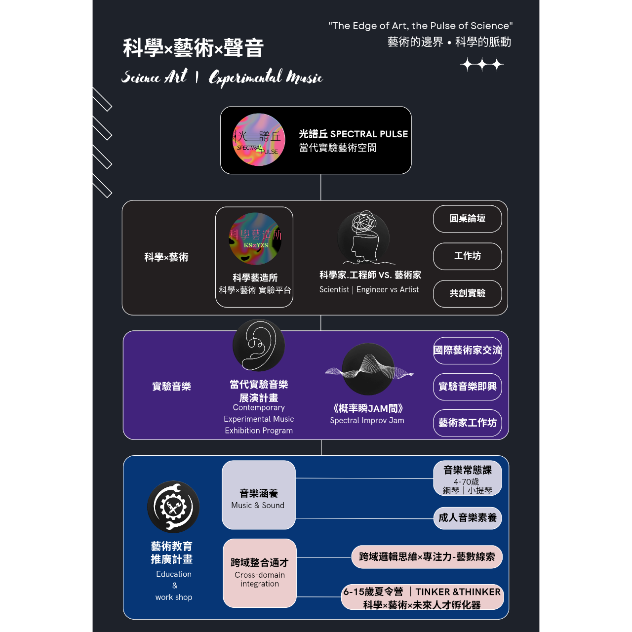 Spectral pulse 光譜丘
