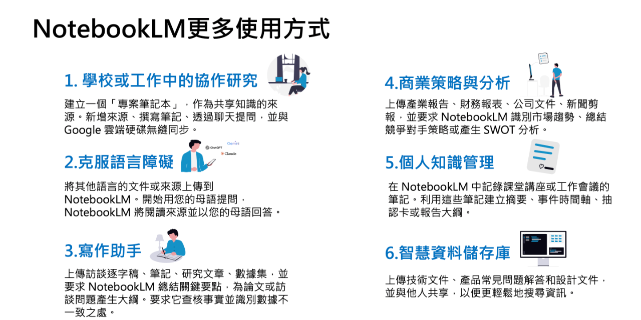 資料整理不再卡-NotebookLM實戰入門到高手（早鳥票）