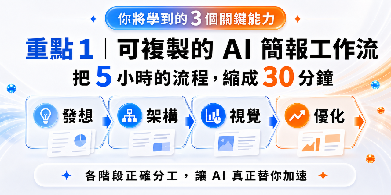 \ 特價 65 折 /
【AI 簡報極速工作流】