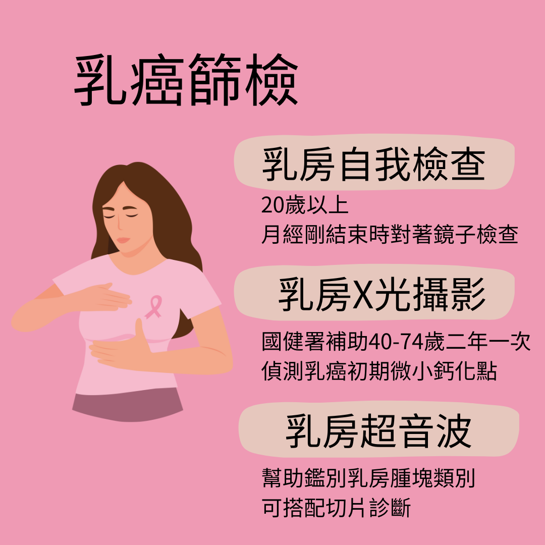 乳癌篩檢