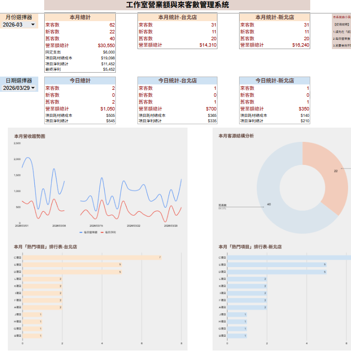 小袁的ISTJ實驗室 客製化 Google Sheets 模板/google試算表模板、系統