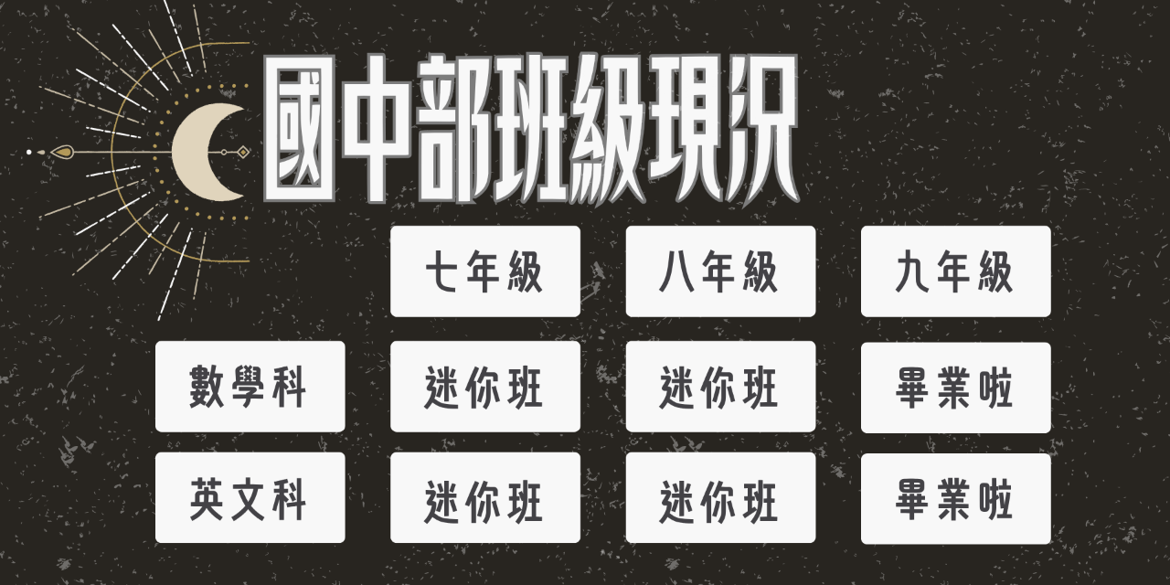 恆心補習班