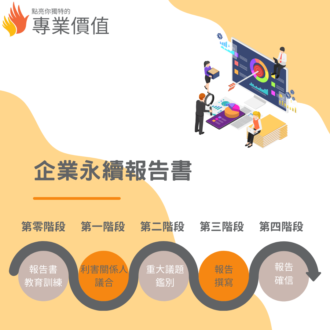 共好玟化組織發展顧問有限公司