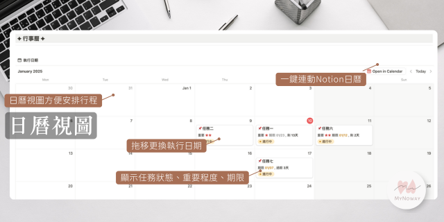高效任務引擎-四象限任務魔法陣