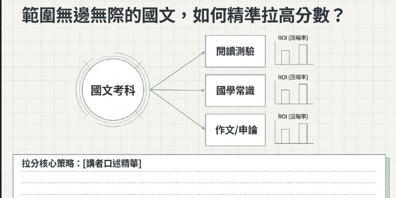 學士後中醫備考實戰藍圖：跌倒再爬起來—大齡文組生2年雙榜的全盤備考經驗分享