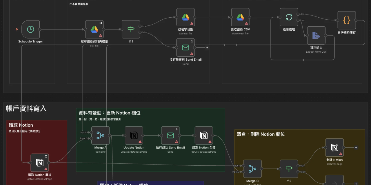 n8n 模板｜股票自動更新系統