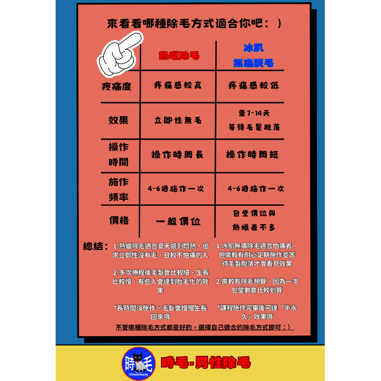 男性熱蠟除毛/無痛除毛