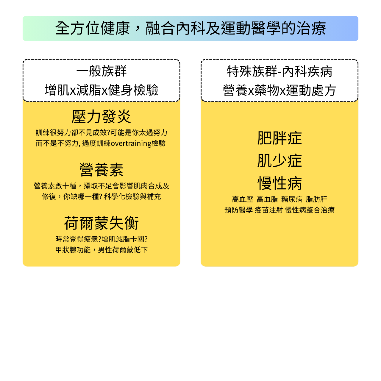 吳品瀚醫師・台中茄子蛋