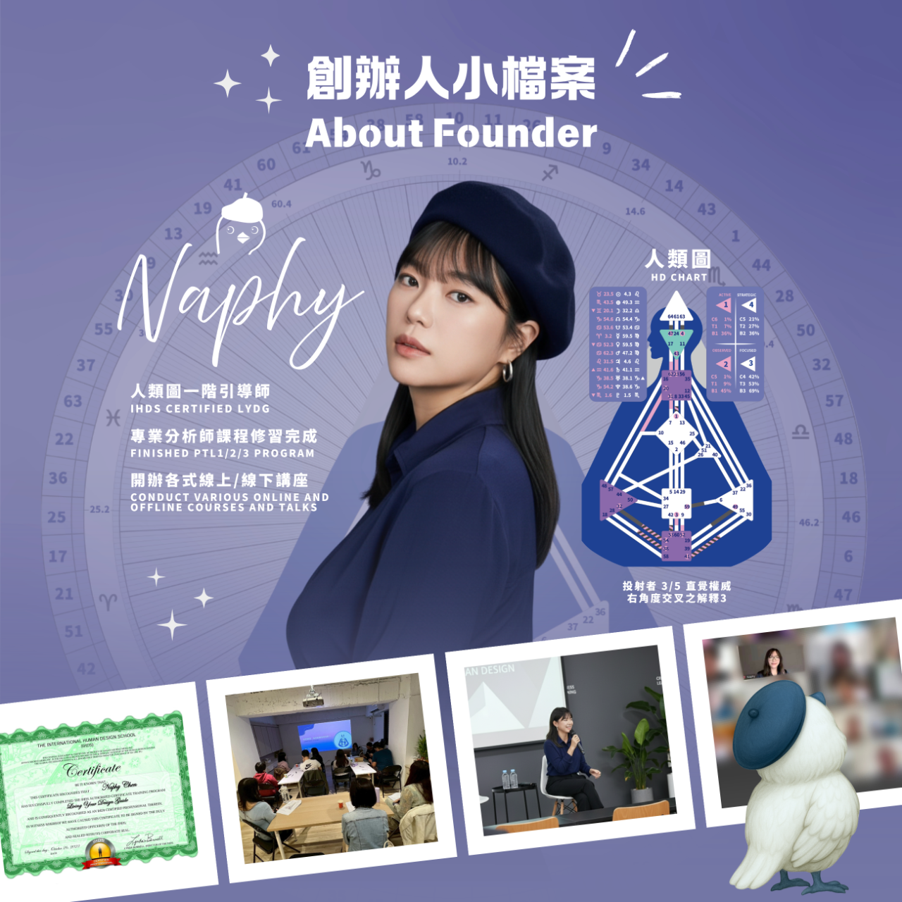 芬奇人類圖 IHDS官網登記-點擊搜尋