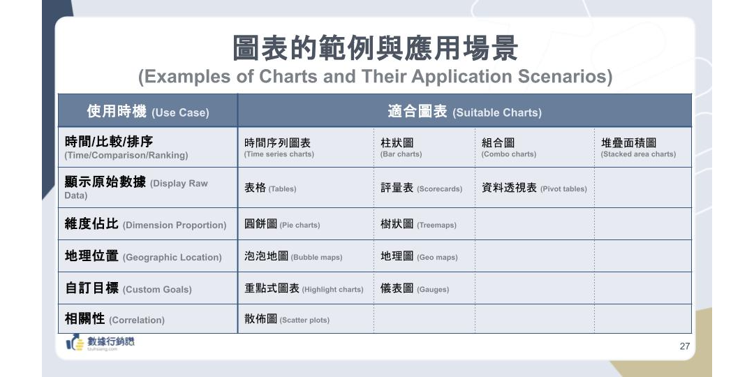 【Looker Studio 資料視覺化入門】用 AI 當你的圖表專家，第一次就做出專業報表