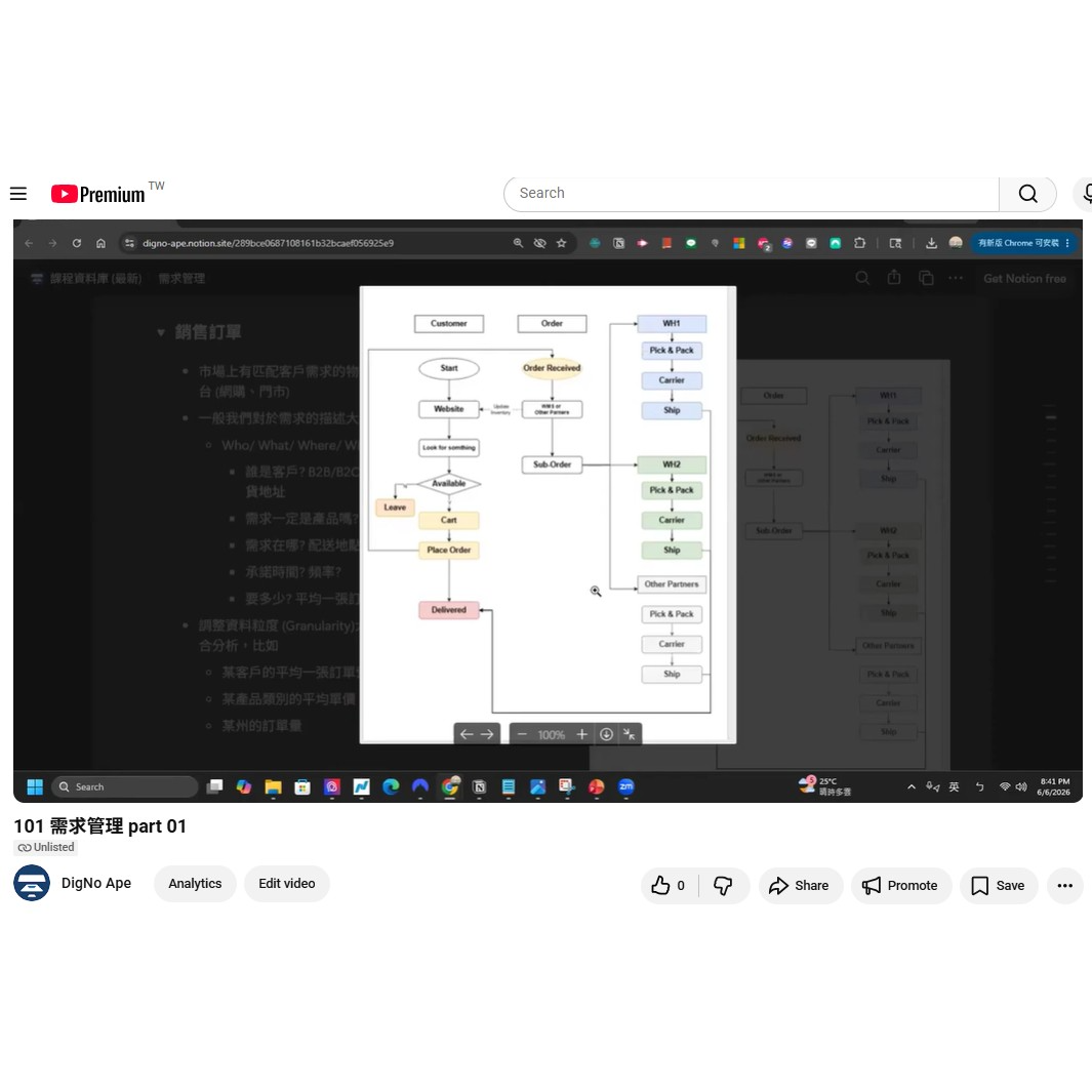 供應鏈分析師教練課 
影片清單+教材資料庫