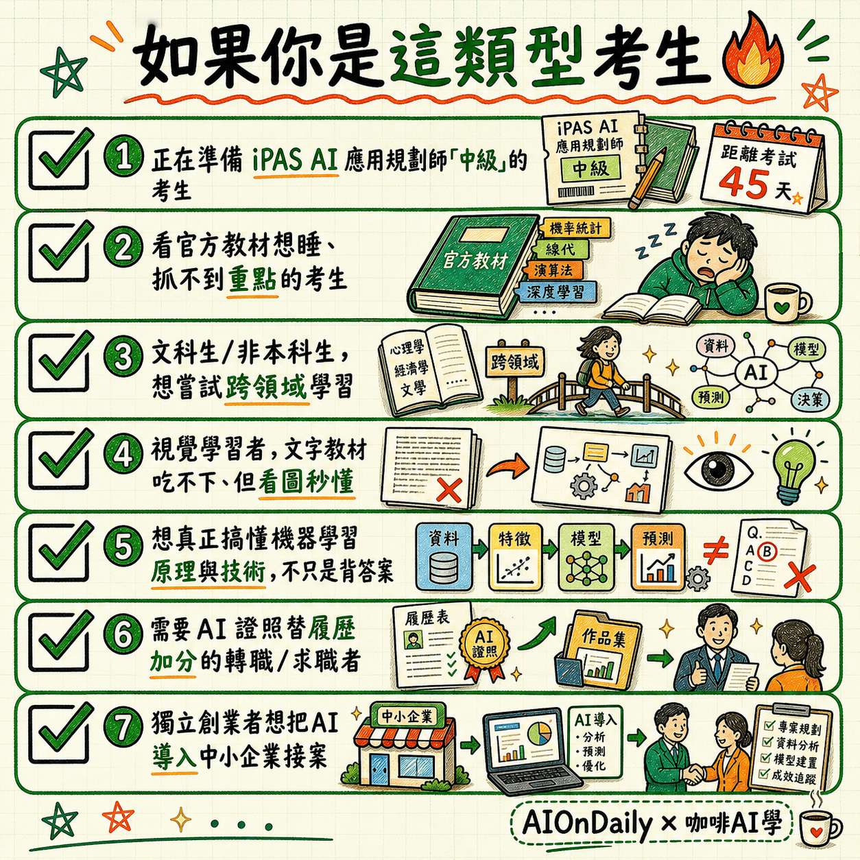 【歡迎試讀】2026 iPAS AI 應用規劃師中級全科攻略包（科一+科三) - 心智圖+筆記+複習RECAP+中級題庫平台