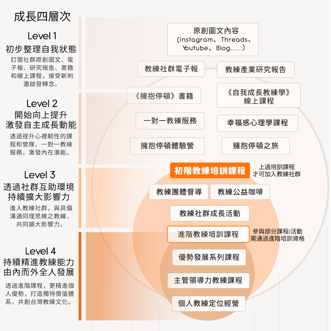 AndAction 台灣 Life Coach 領導品牌