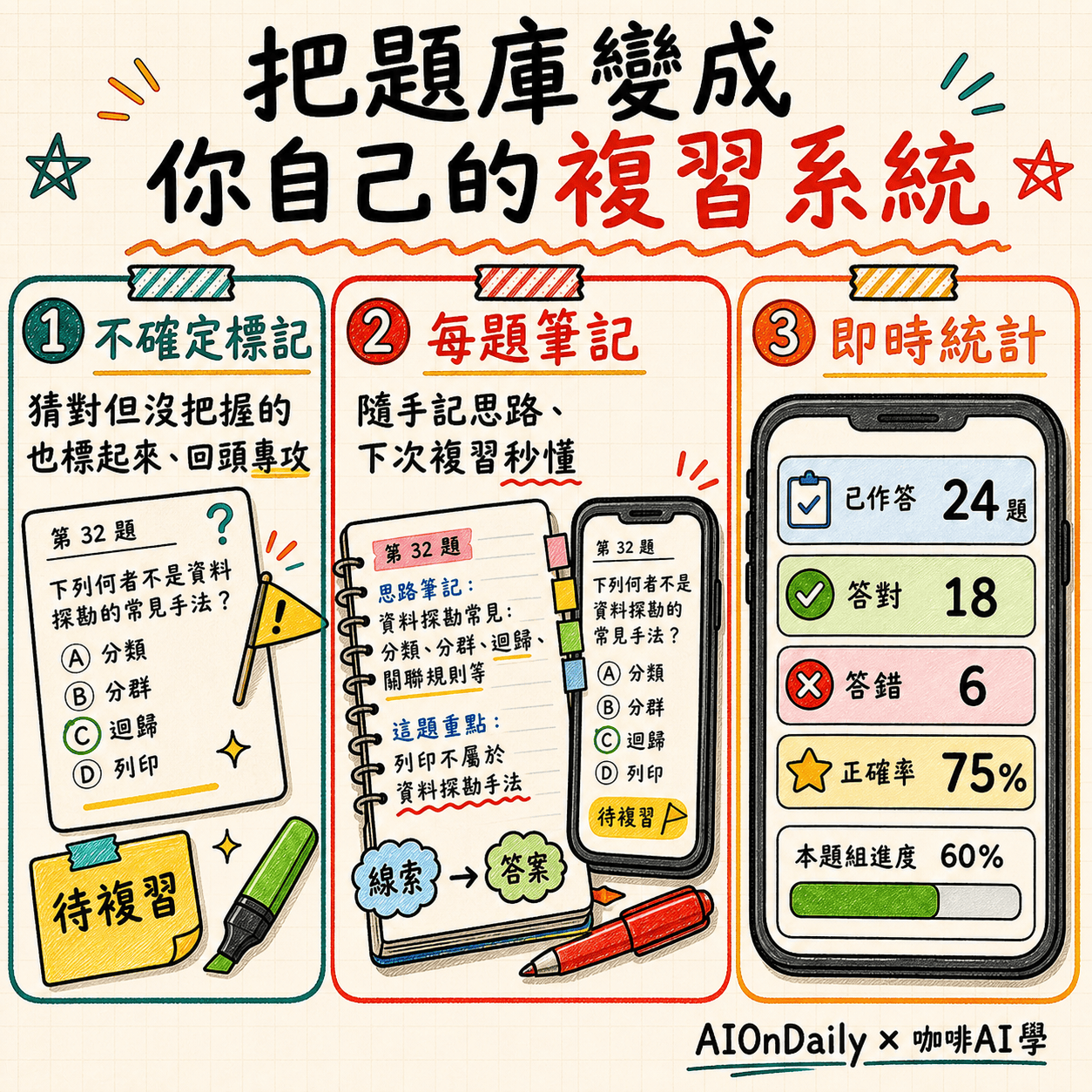 【歡迎試讀】2026 iPAS AI 應用規劃師初級中級考古題+模擬題全收錄攻略
